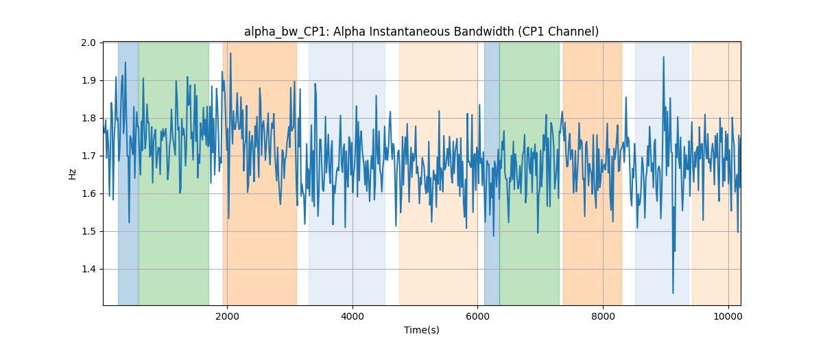 alpha_bw_CP1: Alpha Instantaneous Bandwidth (CP1 Channel)