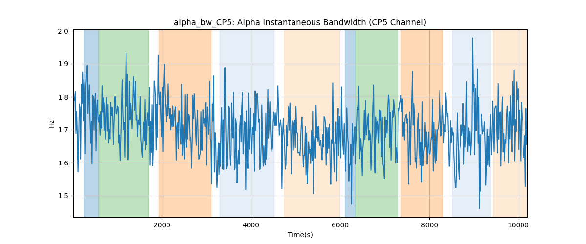 alpha_bw_CP5: Alpha Instantaneous Bandwidth (CP5 Channel)