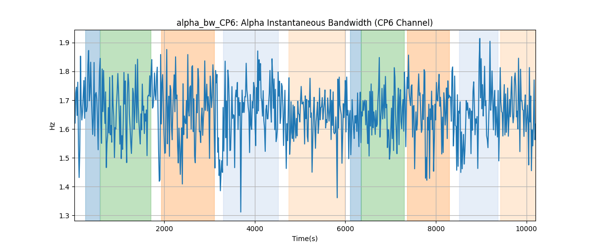 alpha_bw_CP6: Alpha Instantaneous Bandwidth (CP6 Channel)