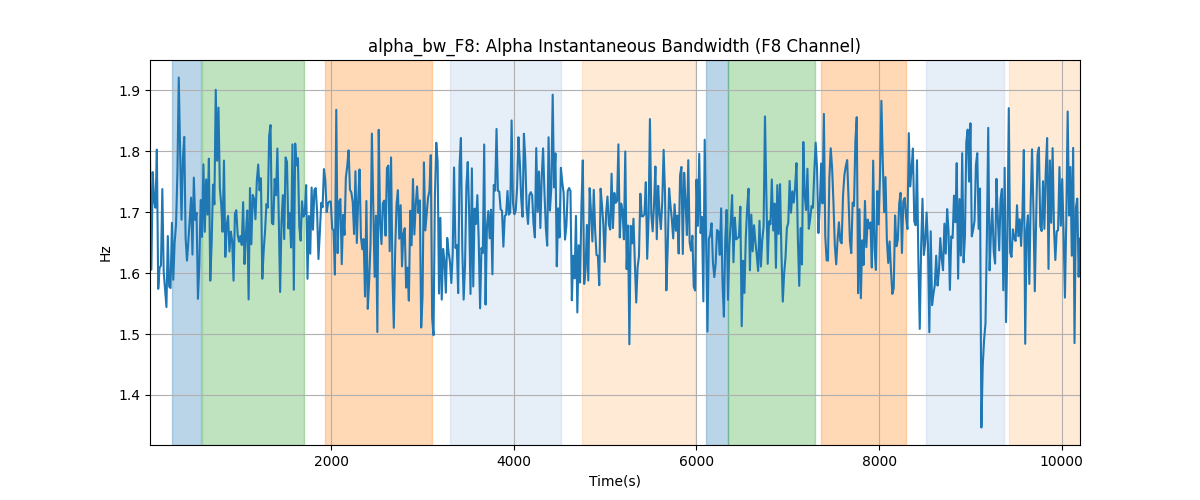 alpha_bw_F8: Alpha Instantaneous Bandwidth (F8 Channel)