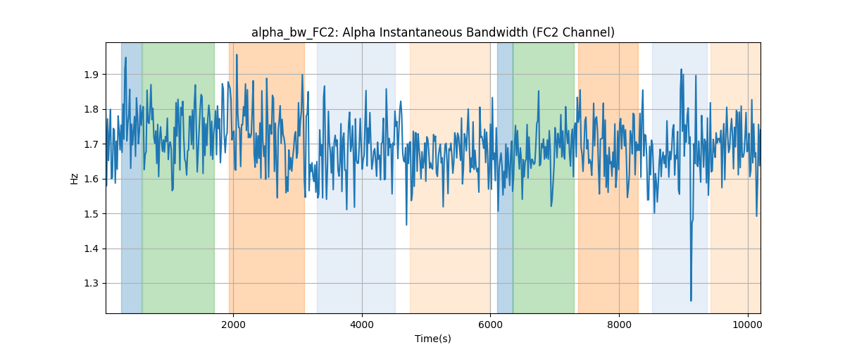 alpha_bw_FC2: Alpha Instantaneous Bandwidth (FC2 Channel)