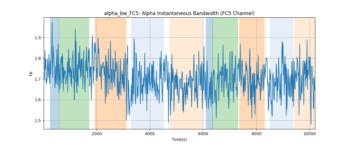 alpha_bw_FC5: Alpha Instantaneous Bandwidth (FC5 Channel)