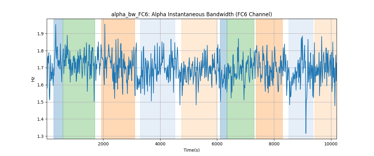 alpha_bw_FC6: Alpha Instantaneous Bandwidth (FC6 Channel)