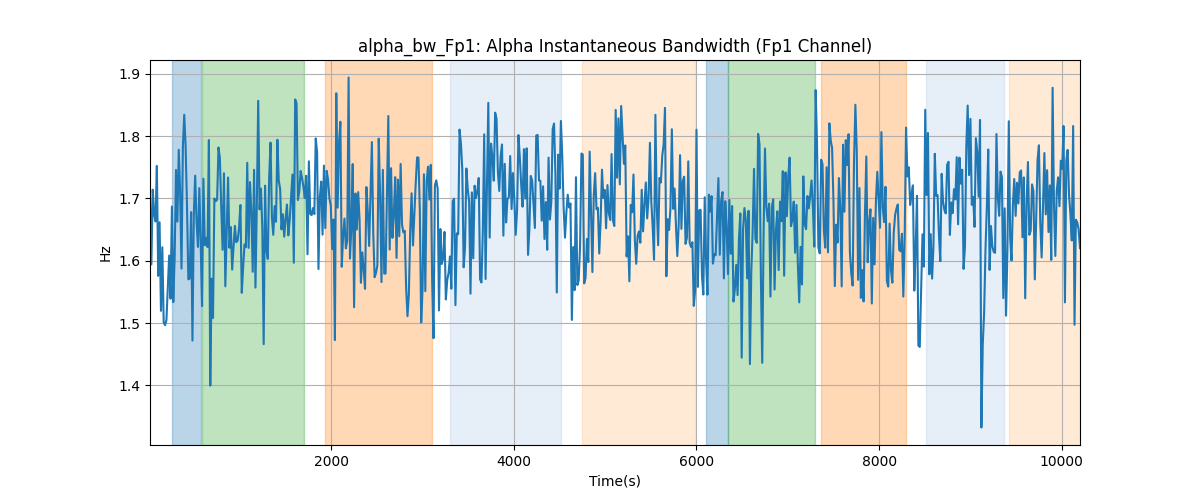 alpha_bw_Fp1: Alpha Instantaneous Bandwidth (Fp1 Channel)