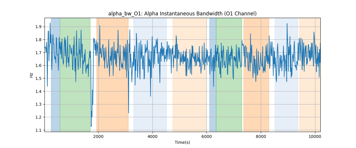 alpha_bw_O1: Alpha Instantaneous Bandwidth (O1 Channel)