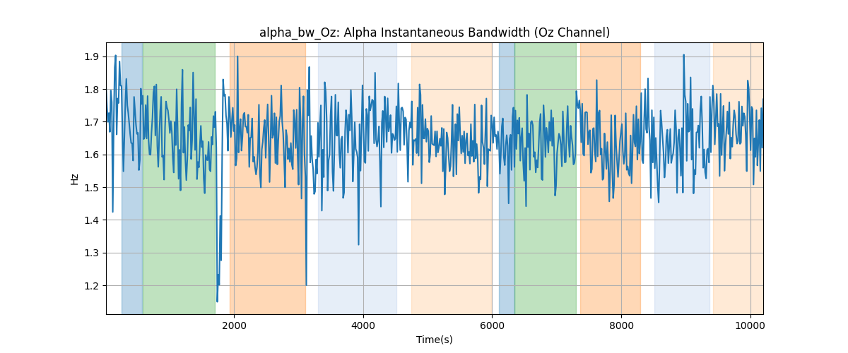 alpha_bw_Oz: Alpha Instantaneous Bandwidth (Oz Channel)