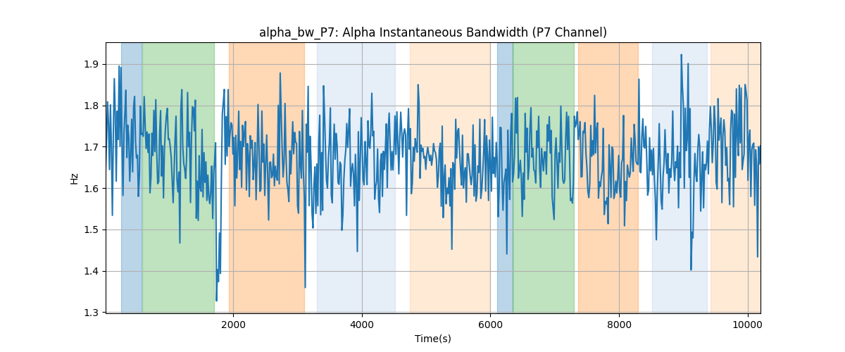 alpha_bw_P7: Alpha Instantaneous Bandwidth (P7 Channel)