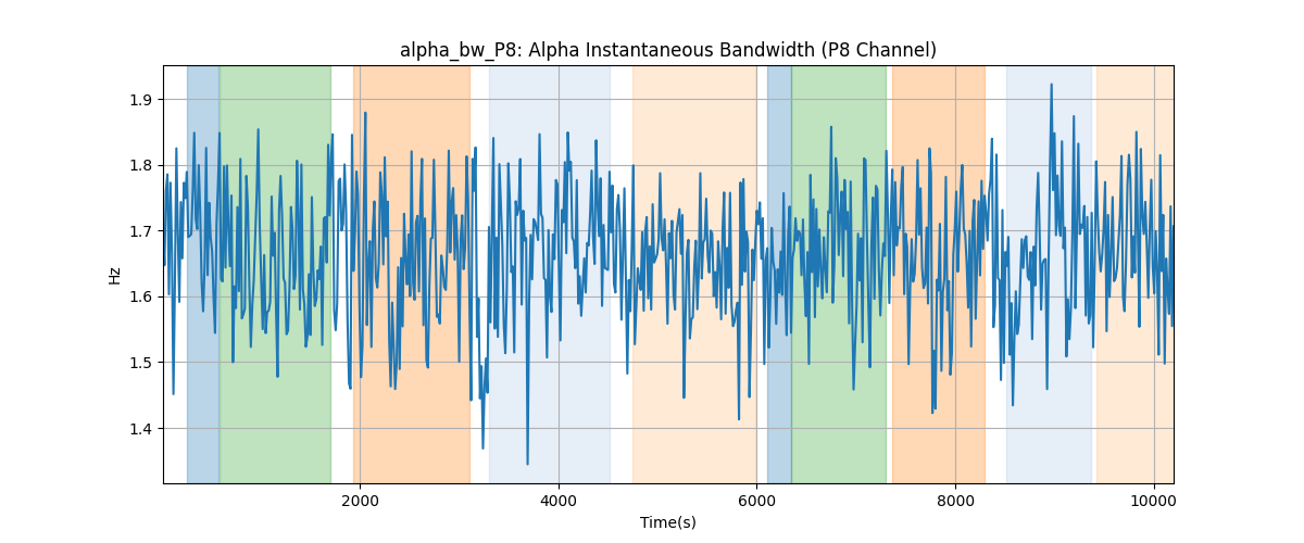 alpha_bw_P8: Alpha Instantaneous Bandwidth (P8 Channel)