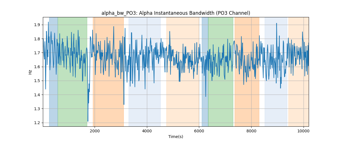 alpha_bw_PO3: Alpha Instantaneous Bandwidth (PO3 Channel)