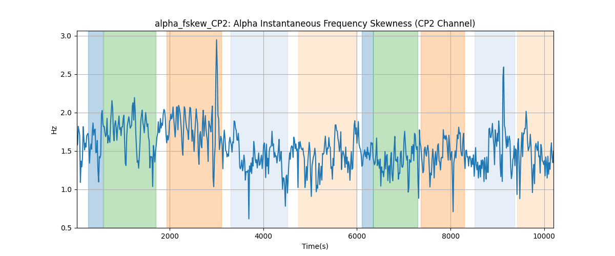 alpha_fskew_CP2: Alpha Instantaneous Frequency Skewness (CP2 Channel)