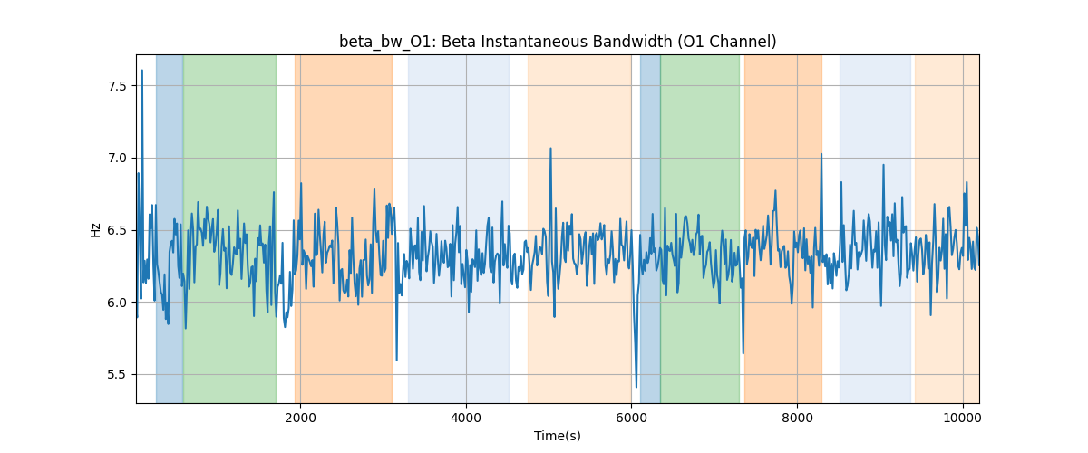 beta_bw_O1: Beta Instantaneous Bandwidth (O1 Channel)