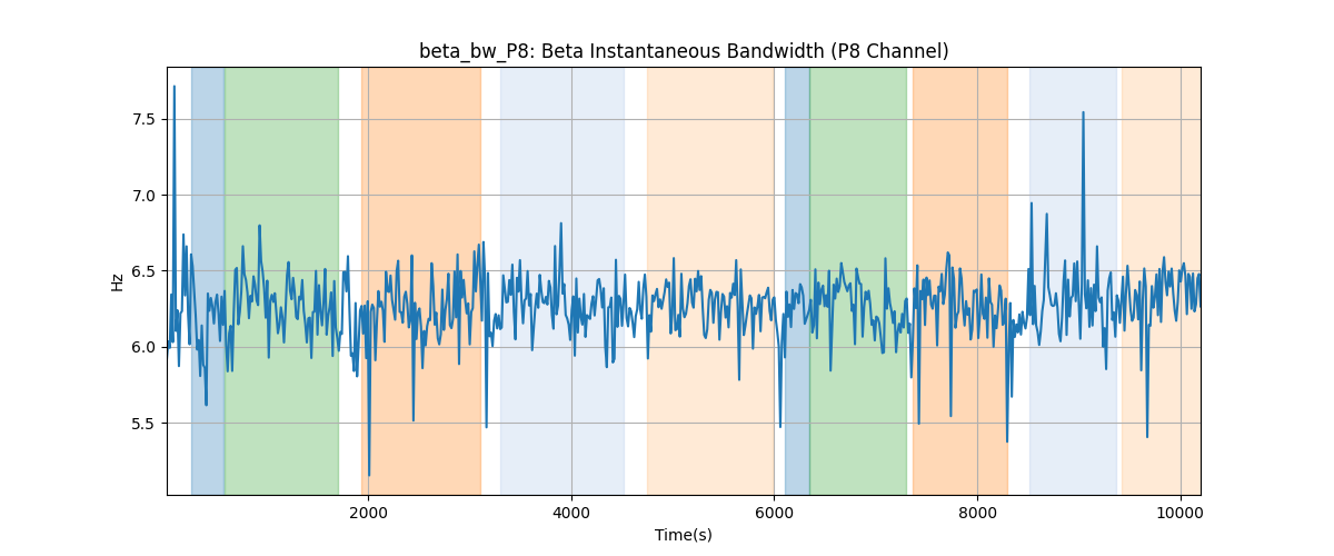 beta_bw_P8: Beta Instantaneous Bandwidth (P8 Channel)