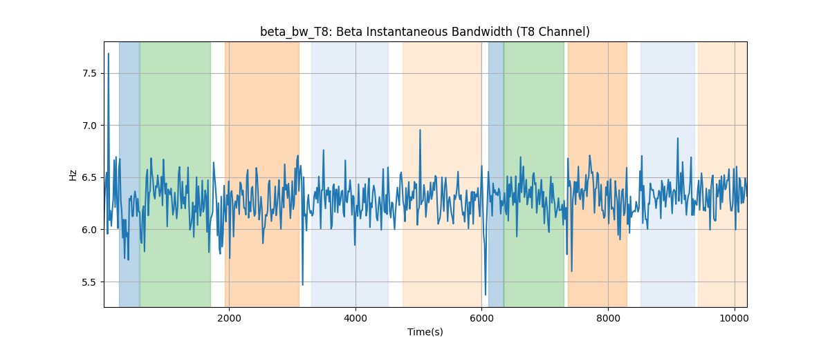 beta_bw_T8: Beta Instantaneous Bandwidth (T8 Channel)