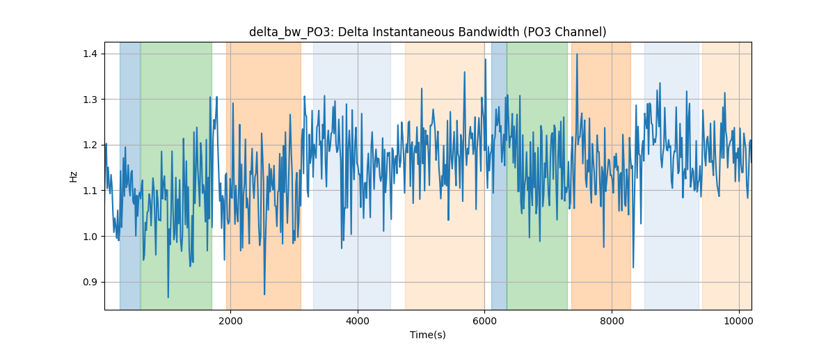 delta_bw_PO3: Delta Instantaneous Bandwidth (PO3 Channel)