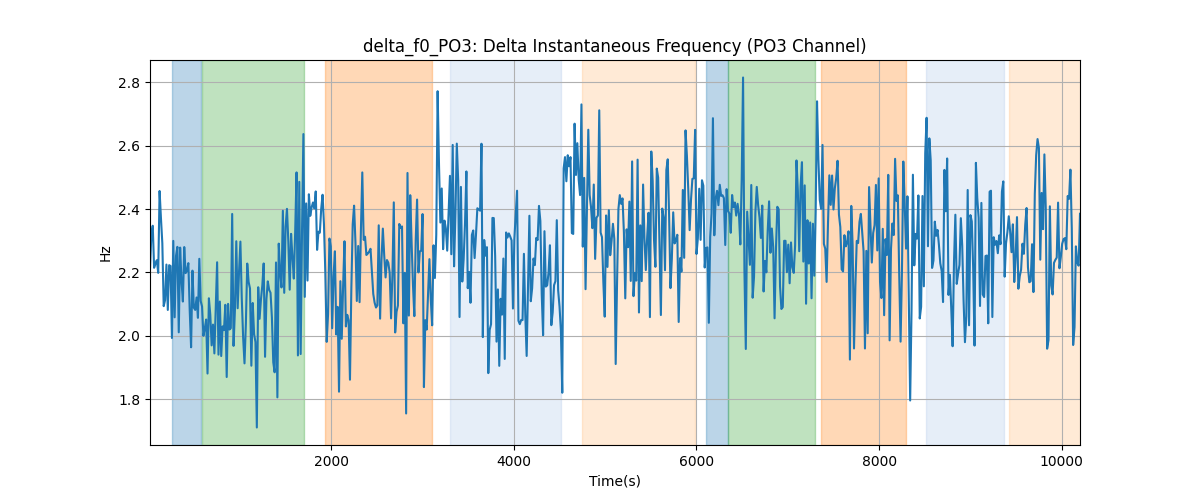 delta_f0_PO3: Delta Instantaneous Frequency (PO3 Channel)