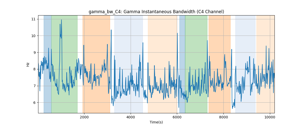 gamma_bw_C4: Gamma Instantaneous Bandwidth (C4 Channel)