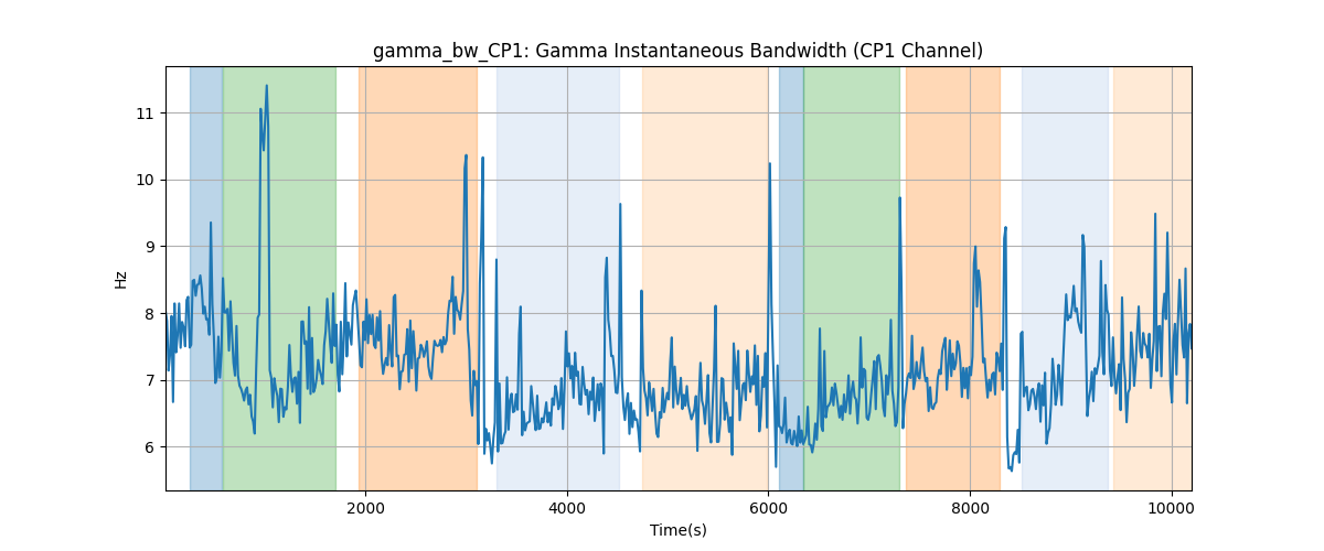 gamma_bw_CP1: Gamma Instantaneous Bandwidth (CP1 Channel)