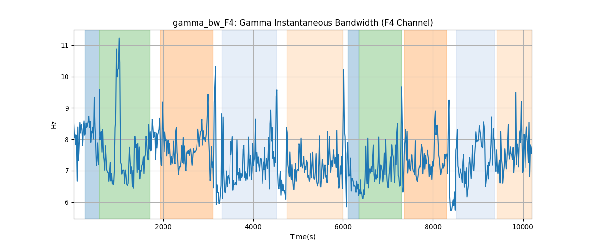 gamma_bw_F4: Gamma Instantaneous Bandwidth (F4 Channel)