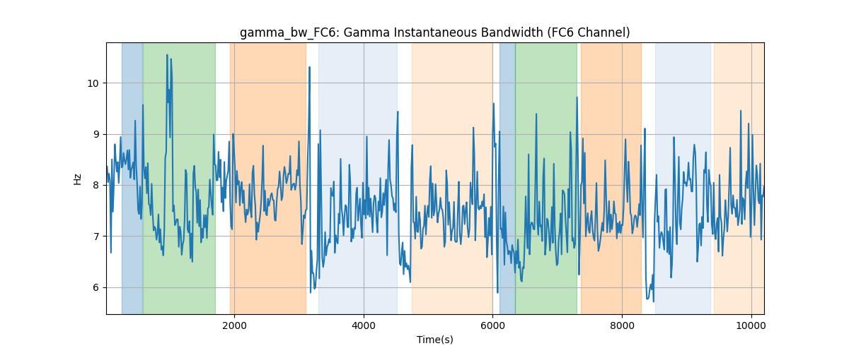 gamma_bw_FC6: Gamma Instantaneous Bandwidth (FC6 Channel)