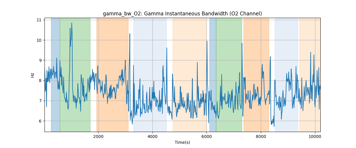 gamma_bw_O2: Gamma Instantaneous Bandwidth (O2 Channel)