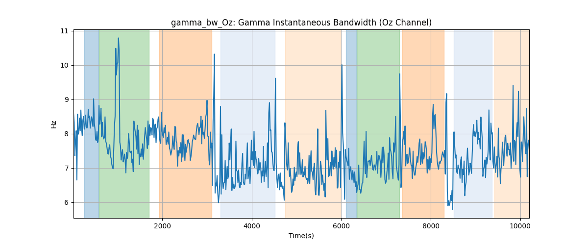 gamma_bw_Oz: Gamma Instantaneous Bandwidth (Oz Channel)