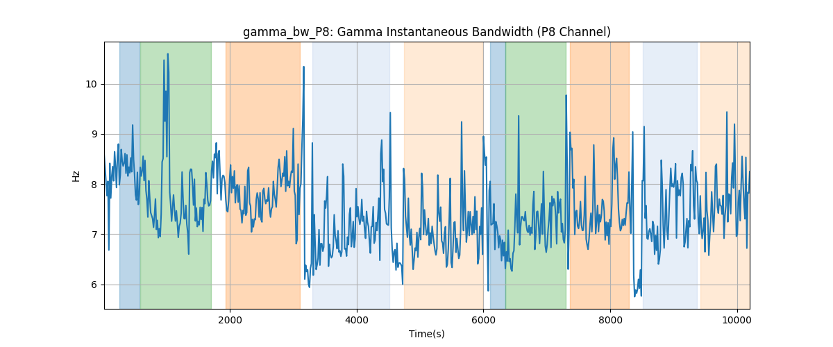 gamma_bw_P8: Gamma Instantaneous Bandwidth (P8 Channel)