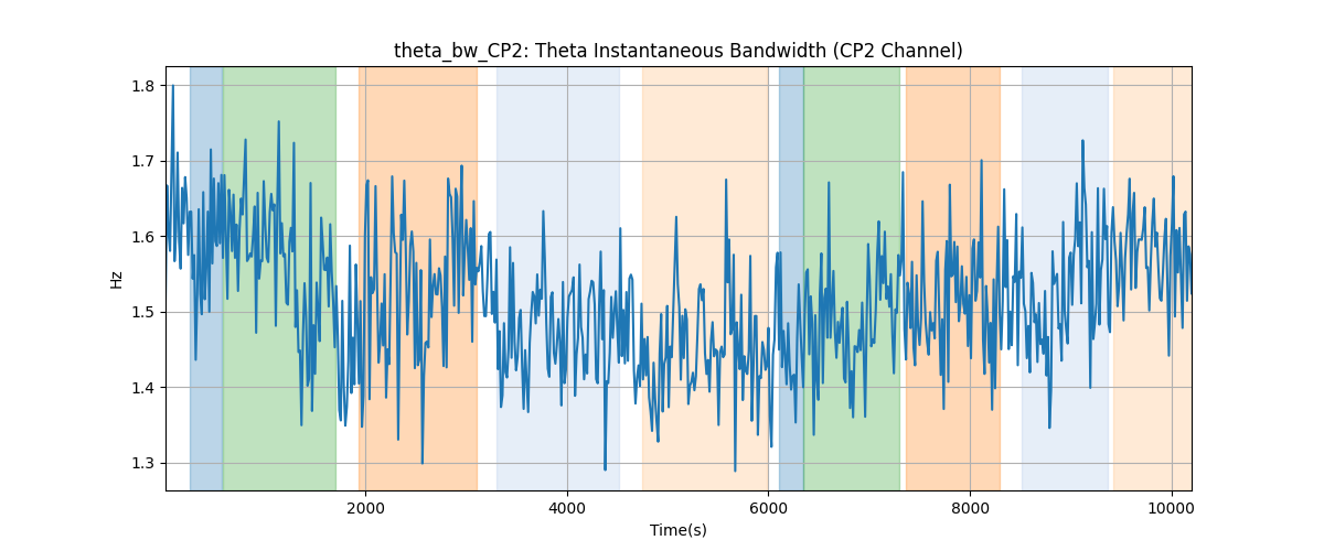 theta_bw_CP2: Theta Instantaneous Bandwidth (CP2 Channel)