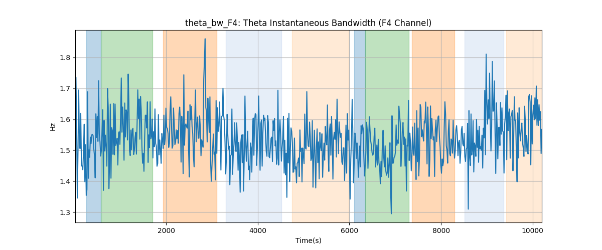 theta_bw_F4: Theta Instantaneous Bandwidth (F4 Channel)