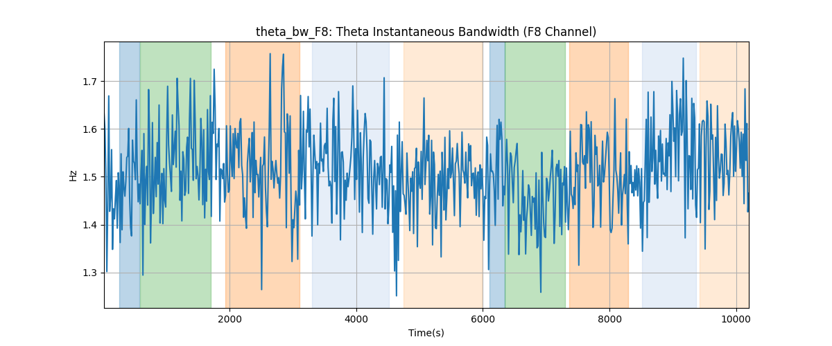 theta_bw_F8: Theta Instantaneous Bandwidth (F8 Channel)