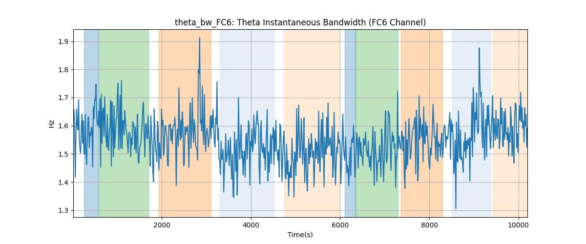 theta_bw_FC6: Theta Instantaneous Bandwidth (FC6 Channel)