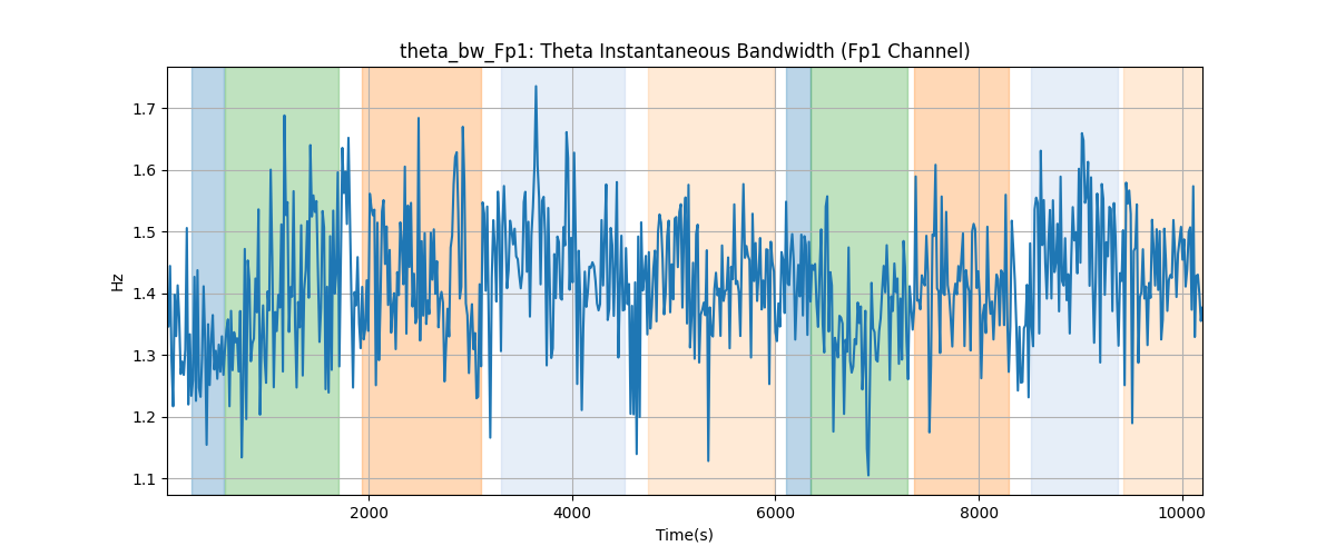 theta_bw_Fp1: Theta Instantaneous Bandwidth (Fp1 Channel)