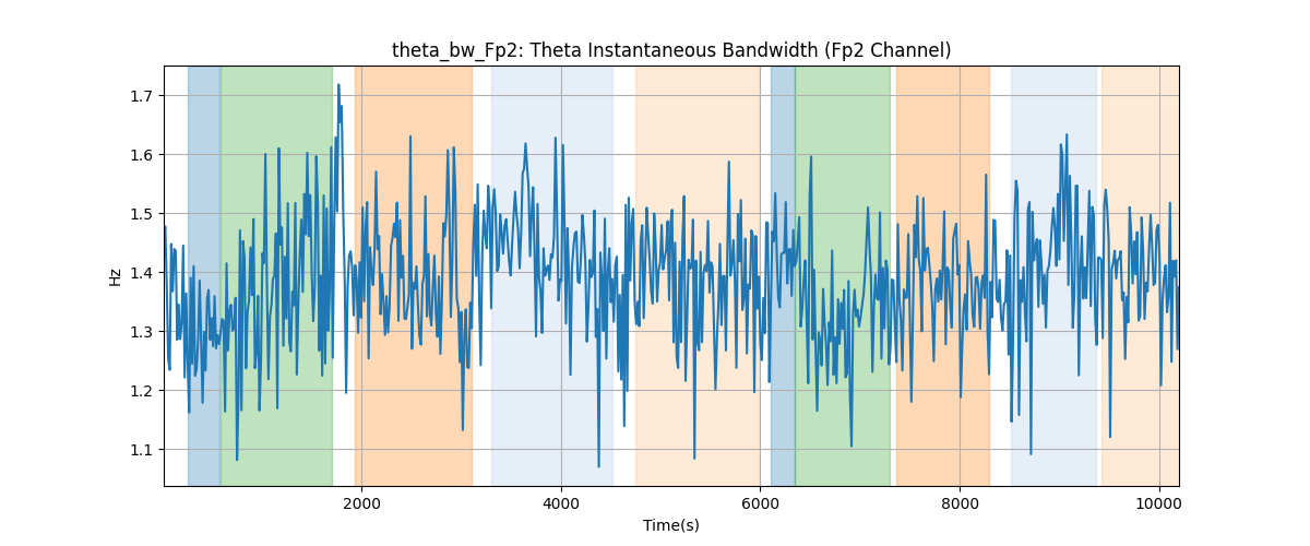 theta_bw_Fp2: Theta Instantaneous Bandwidth (Fp2 Channel)