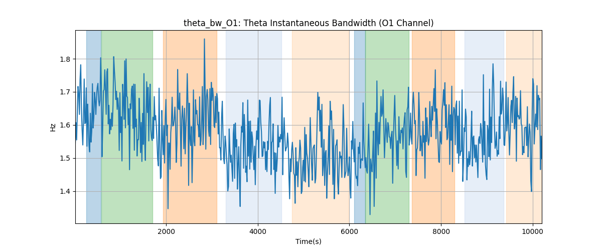 theta_bw_O1: Theta Instantaneous Bandwidth (O1 Channel)