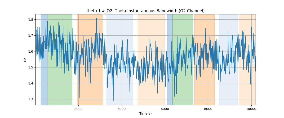 theta_bw_O2: Theta Instantaneous Bandwidth (O2 Channel)