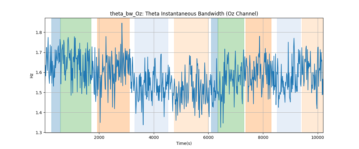 theta_bw_Oz: Theta Instantaneous Bandwidth (Oz Channel)