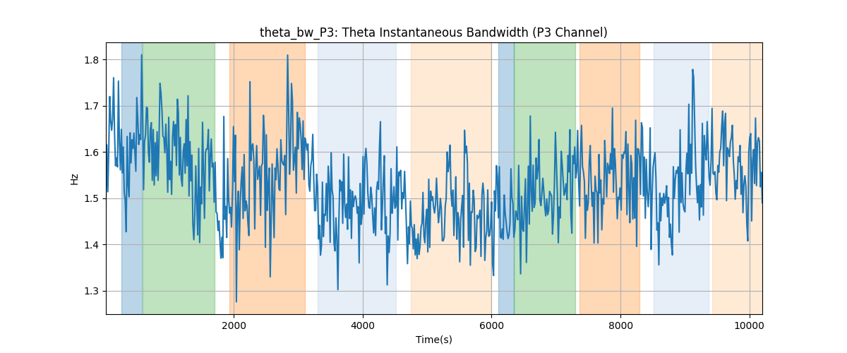 theta_bw_P3: Theta Instantaneous Bandwidth (P3 Channel)