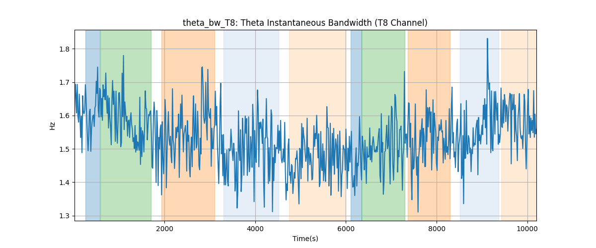 theta_bw_T8: Theta Instantaneous Bandwidth (T8 Channel)