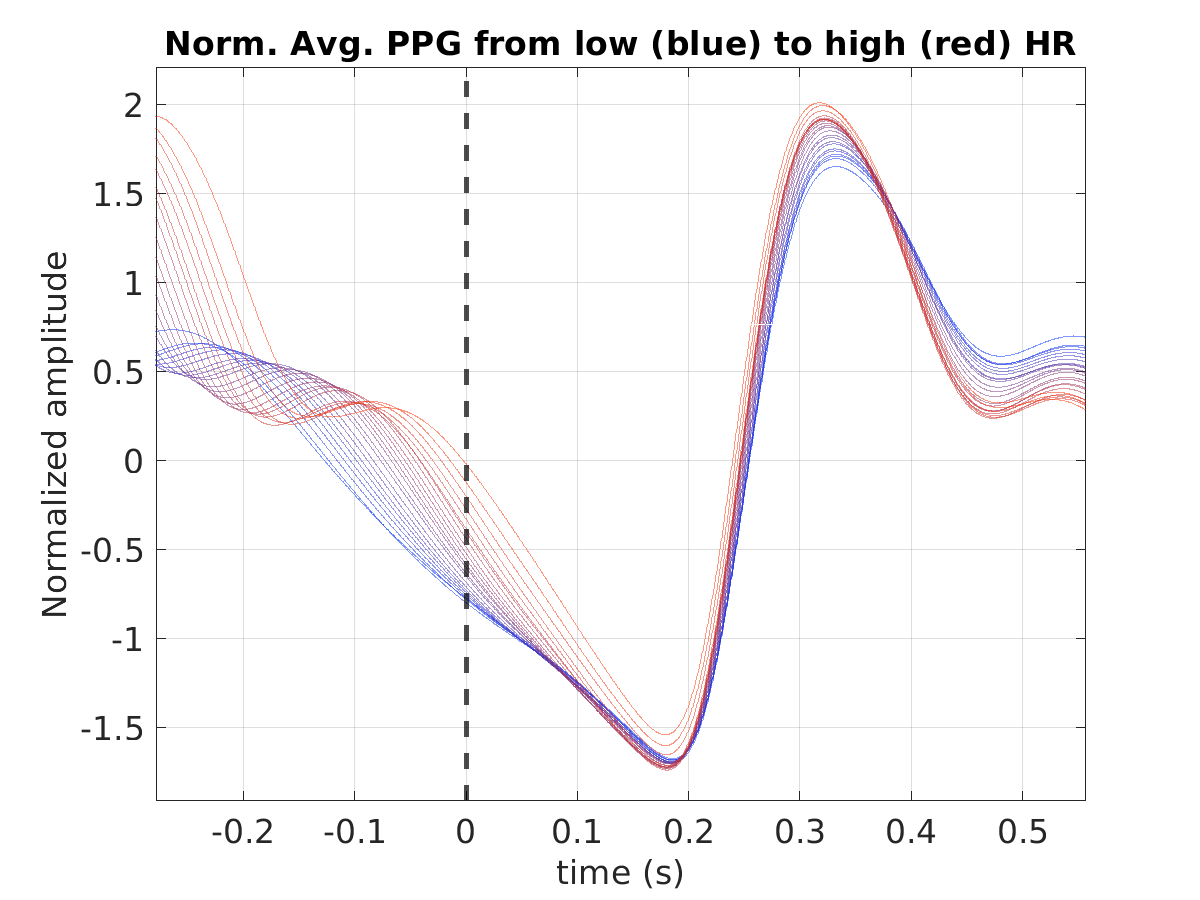 S025_ppg_avg_ppg_hr_binned_norm