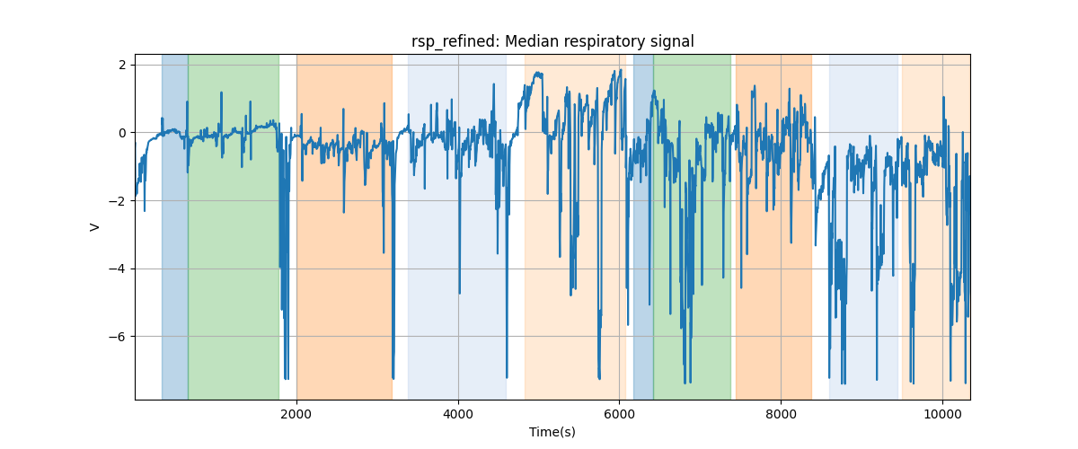 rsp_refined: Median respiratory signal