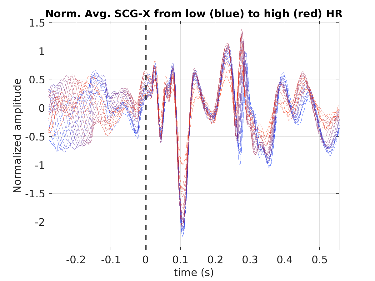 S025_scg_avg_scgx_hr_binned_norm