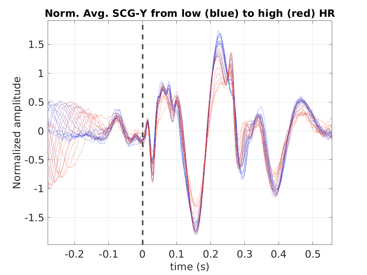 S025_scg_avg_scgy_hr_binned_norm