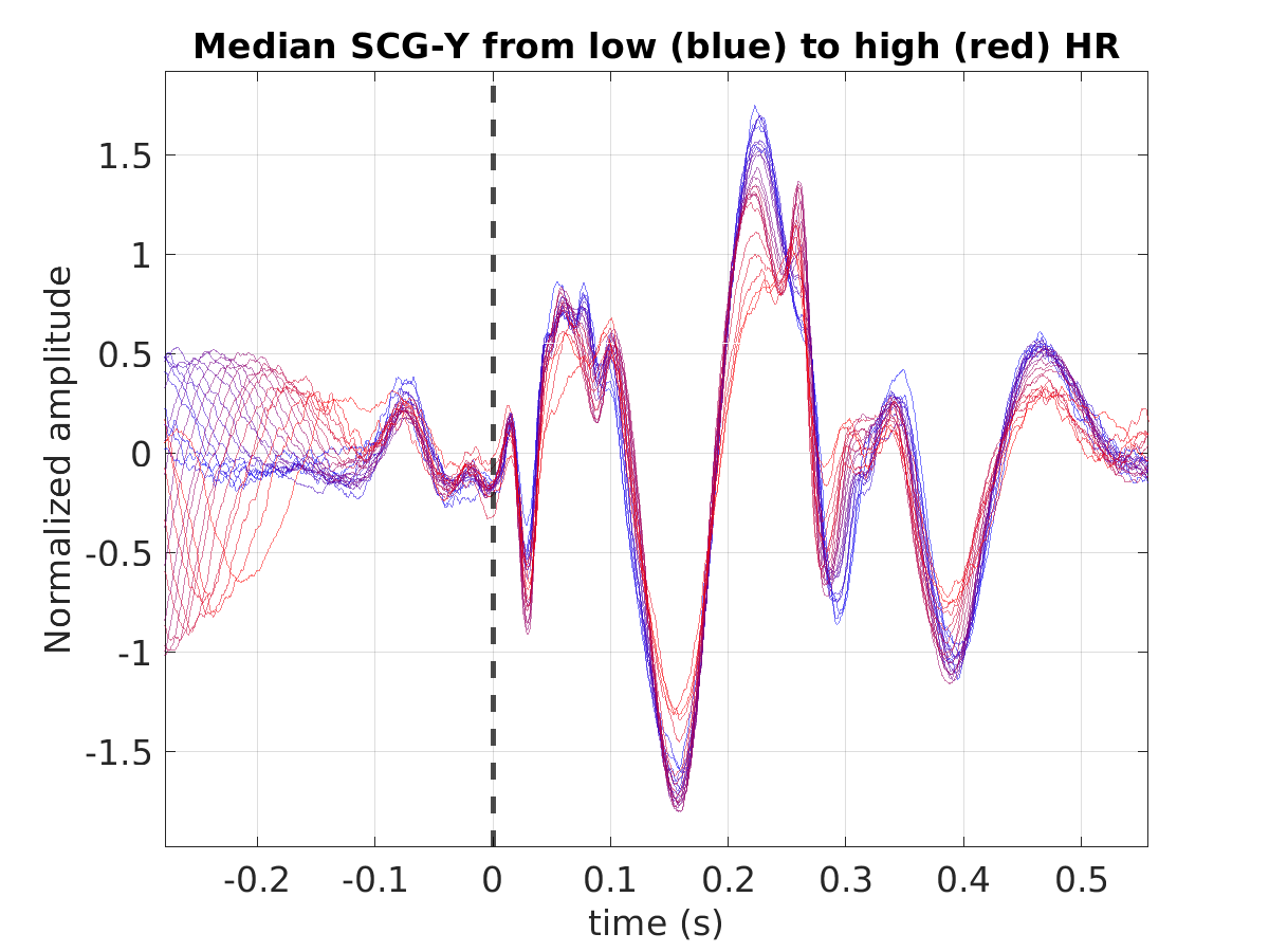 S025_scg_med_scgy_hr_binned_norm