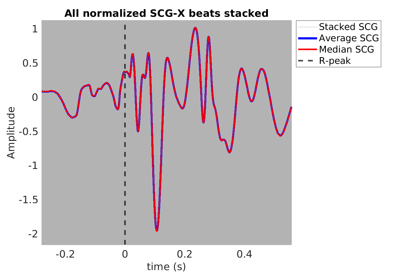 S025_scg_scgx_stacked_norm