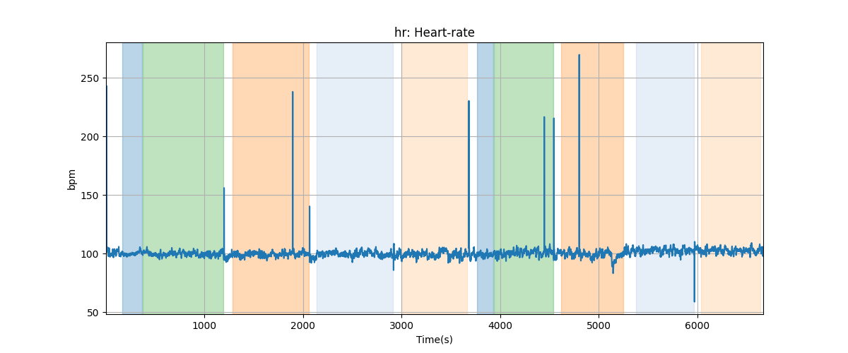 hr: Heart-rate