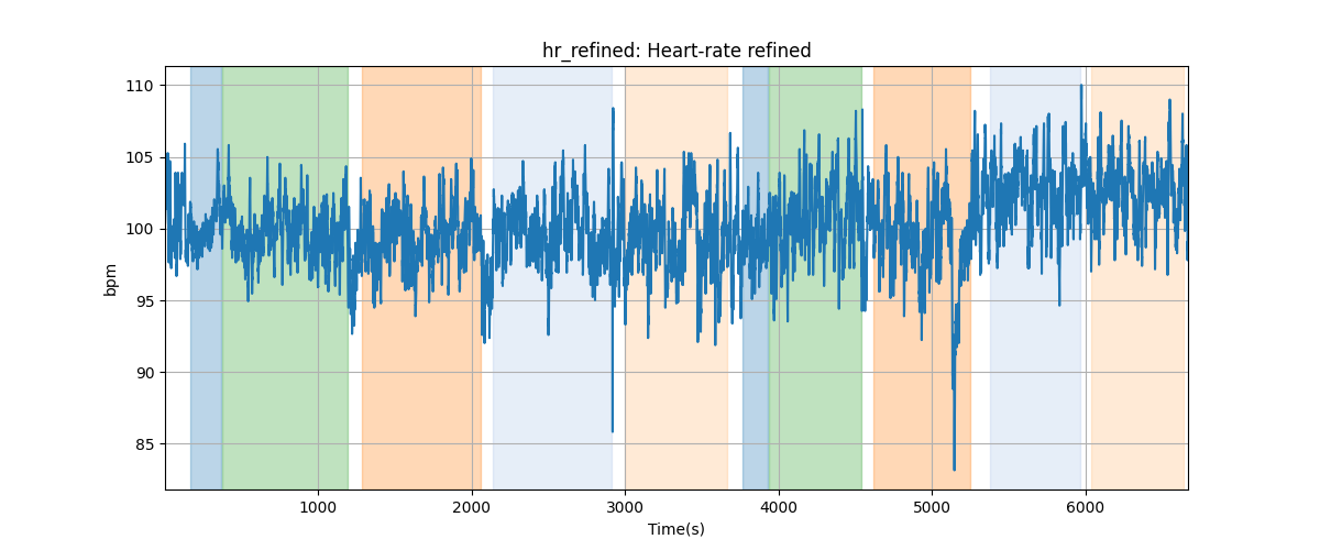 hr_refined: Heart-rate refined