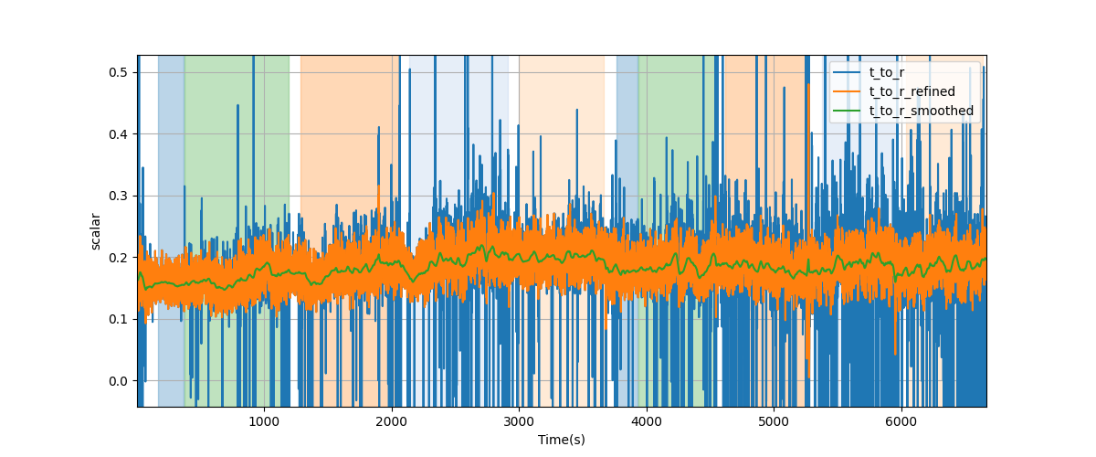 T/R wave ratio - Overlay