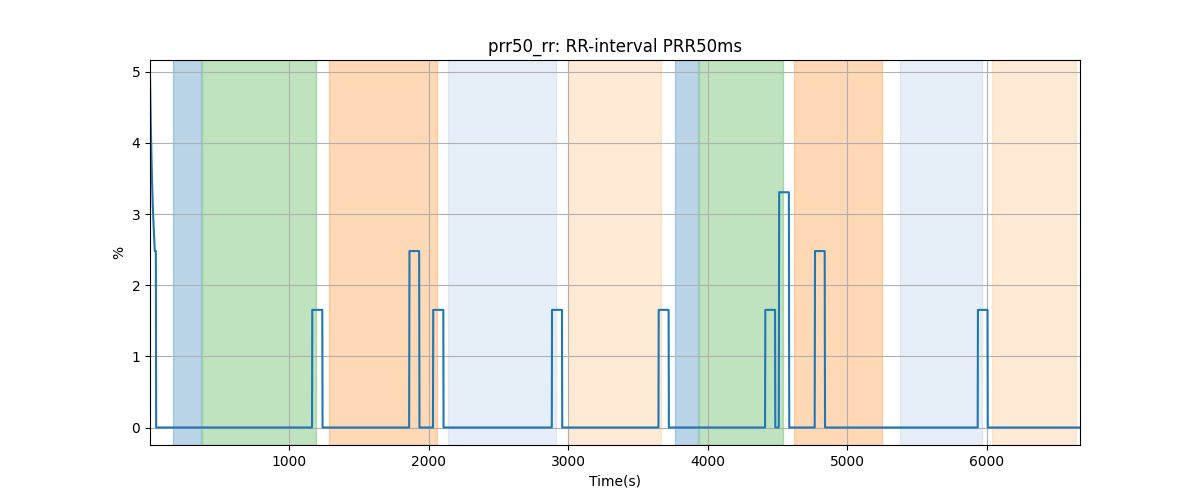 prr50_rr: RR-interval PRR50ms