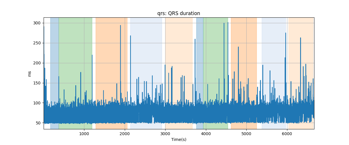 qrs: QRS duration