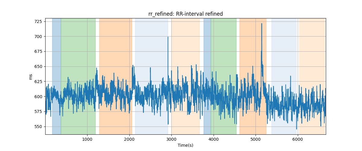 rr_refined: RR-interval refined