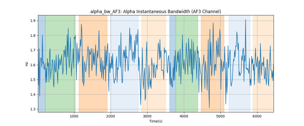 alpha_bw_AF3: Alpha Instantaneous Bandwidth (AF3 Channel)